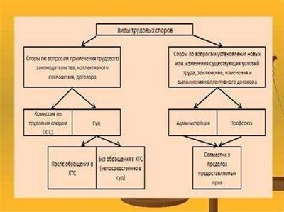 Длительность срока исковой давности