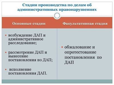 Кто может выступать в качестве представителя