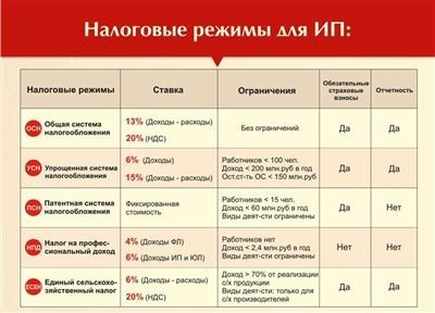 Понятие и требования патентоспособности