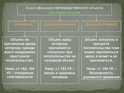 Что понимается под объектом преступления и какими признаками он обладает