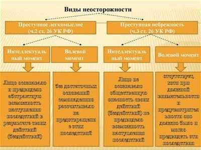 Значение объекта преступления заключается в следующем: