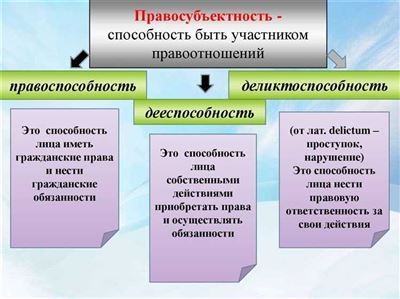 Понятие, основания, условия и цели гражданско-правовой ответственности