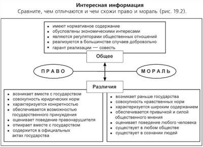 Правовой статус преждепользователя