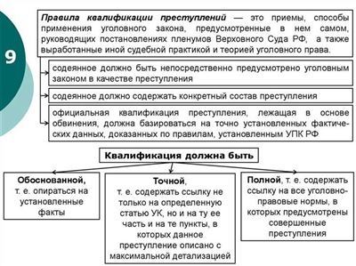 Состав преступления и квалификация преступлений