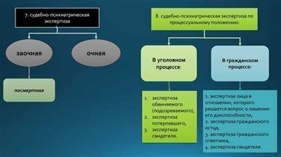 Что решают специалисты в судебно-психологической экспертизе?