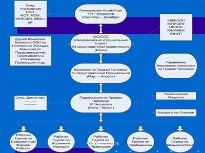 Подача заявления через МФЦ