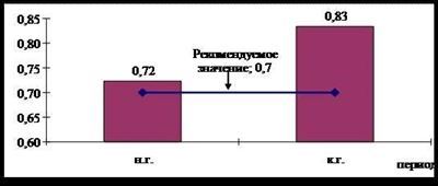 Как определить момент объективного банкротства?