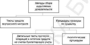 Обеспечение заявок при редукционе