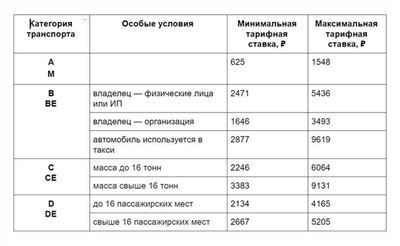 Как добиться минимальной стоимости ОСАГО в году