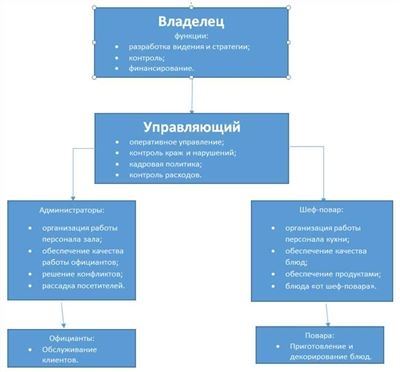 Организация трудовой деятельности по вязанию сумок и аксессуаров