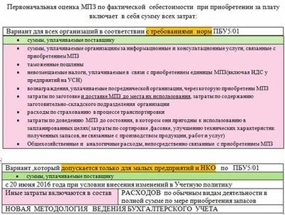 Важность соблюдения бухгалтерской дисциплины