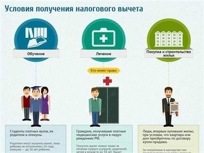 Как подать документы, чтобы получить деньги быстро