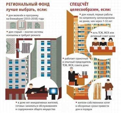 Как действовать в данной ситуации?