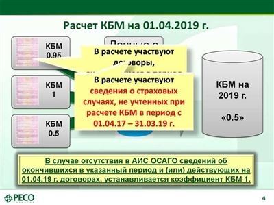 Как рассчитать стоимость полиса ОСАГО