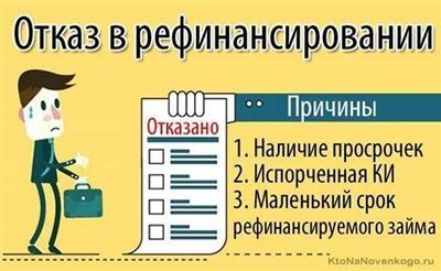 Рефинансирование долга и его особенности