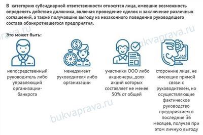 Правила привлечения к субсидиарной ответственности