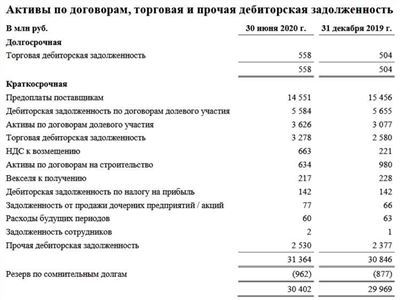 Списание кредиторской задолженности: проводки в Счетах