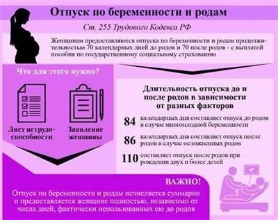 Входит ли в стаж время нахождения в декрете от [конкретного возраста], до [конкретного возраста] лет?