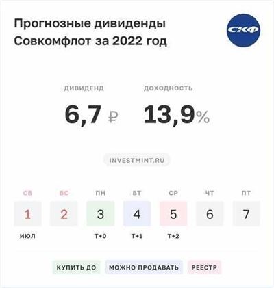 Сколько дивидендов приносит одна акция Абрау-Дюрсо в год?