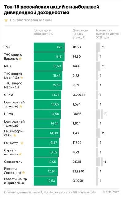 Порядок выплаты дивидендов