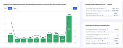 Что вы думаете об акции RU:RTKM Ростелеком?