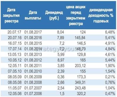 Аналитика: Управляющая компания ДОХОДЪ