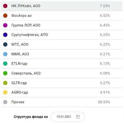 Прогнозы аналитиков по дивидендам ТМК