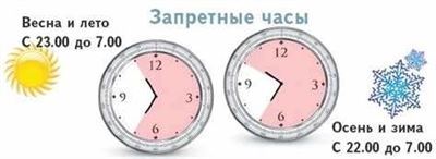 Время ответственности: комендантский час летом в 2024 году