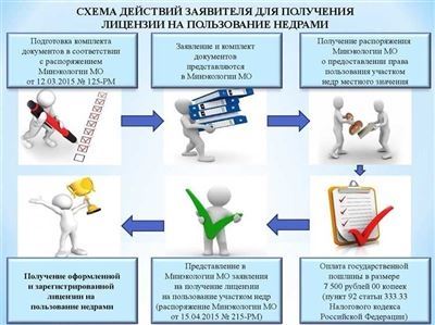 Как обеспечить правильное использование подземных вод