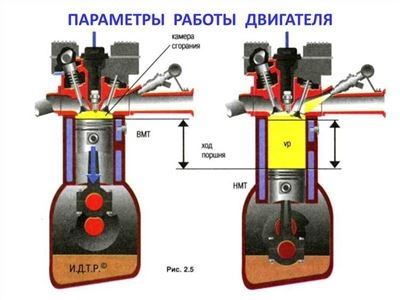 Какие есть типы ДВС