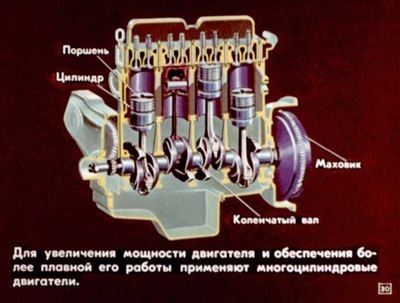 Основные принципы действия ДВС