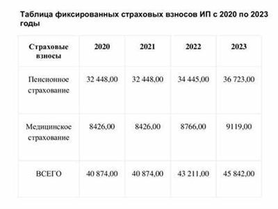 Как платить в 1С: УНФ и существующие способы оплаты