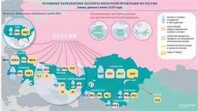 Пошаговая инструкция для подтверждения % ставки НДС при экспорте в Узбекистан