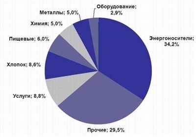 Сколько стоит оформление?