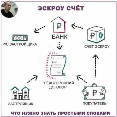 Польза счета эскроу для участника долевого строительства