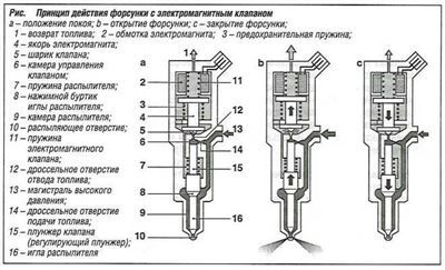 Однофонтные дизельные форсунки: особенности и преимущества