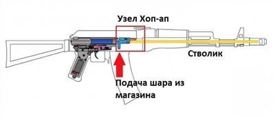 Перечень необходимых документов