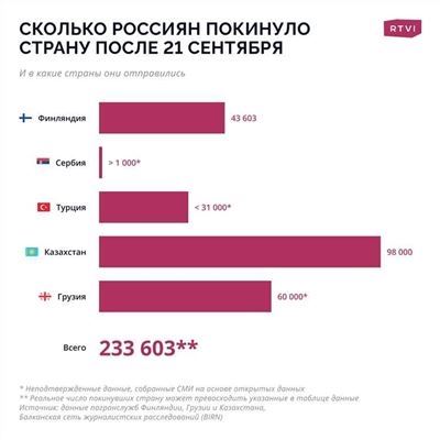 Где россиянам можно получить убежище от мобилизации