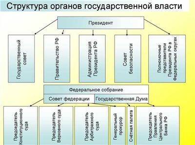 Новый формат предоставления услуг в этом же здании