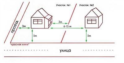 Что значат нормы строительства