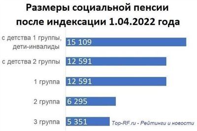 Изменения в индексации пенсии и пособий в 2024 году