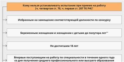 Процедура приёма на работу совместителя