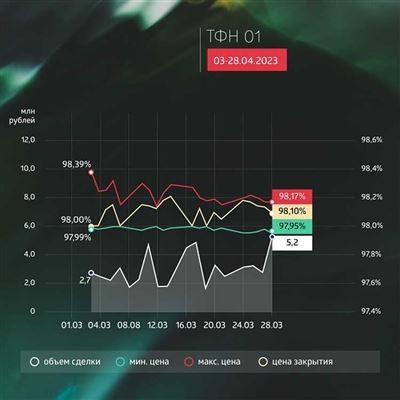 Популярность русской филателии на аукционе