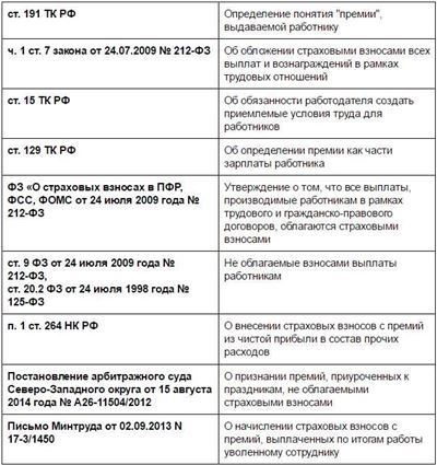 Изменения в налоговом законодательстве