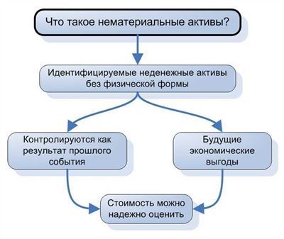 Что делать инвесторам, если удалось получить доступ к своим бумагам