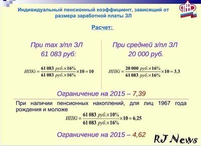 Как начисляются пенсионные баллы