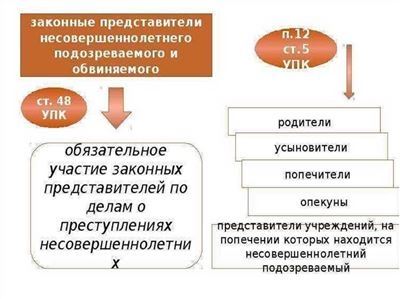 Участие в переговорах с противоположной стороной