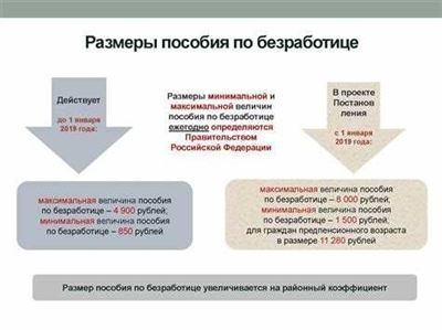 Какие документы нужны для подтверждения безработицы