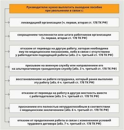 Размер пособия, онлайн-оформление и необходимые документы