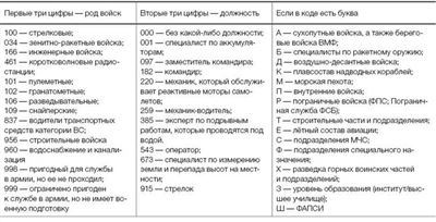 Как изменить группу здоровья?